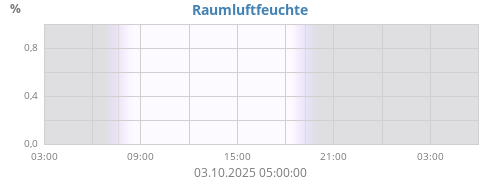dayhumin
