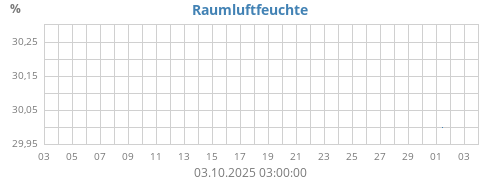 monthhumin