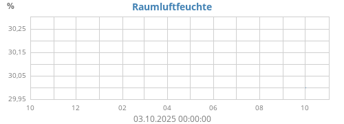 yearhumin